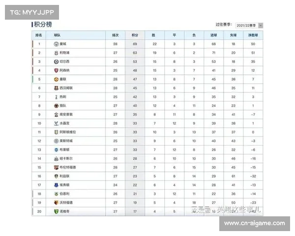 巴萨领跑积分榜，冠军争夺渐入白热化。